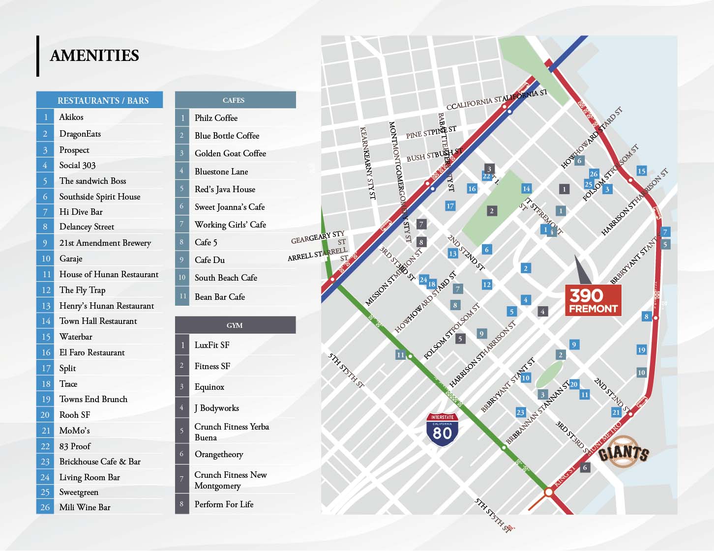 Street View at Fremont and Harrison