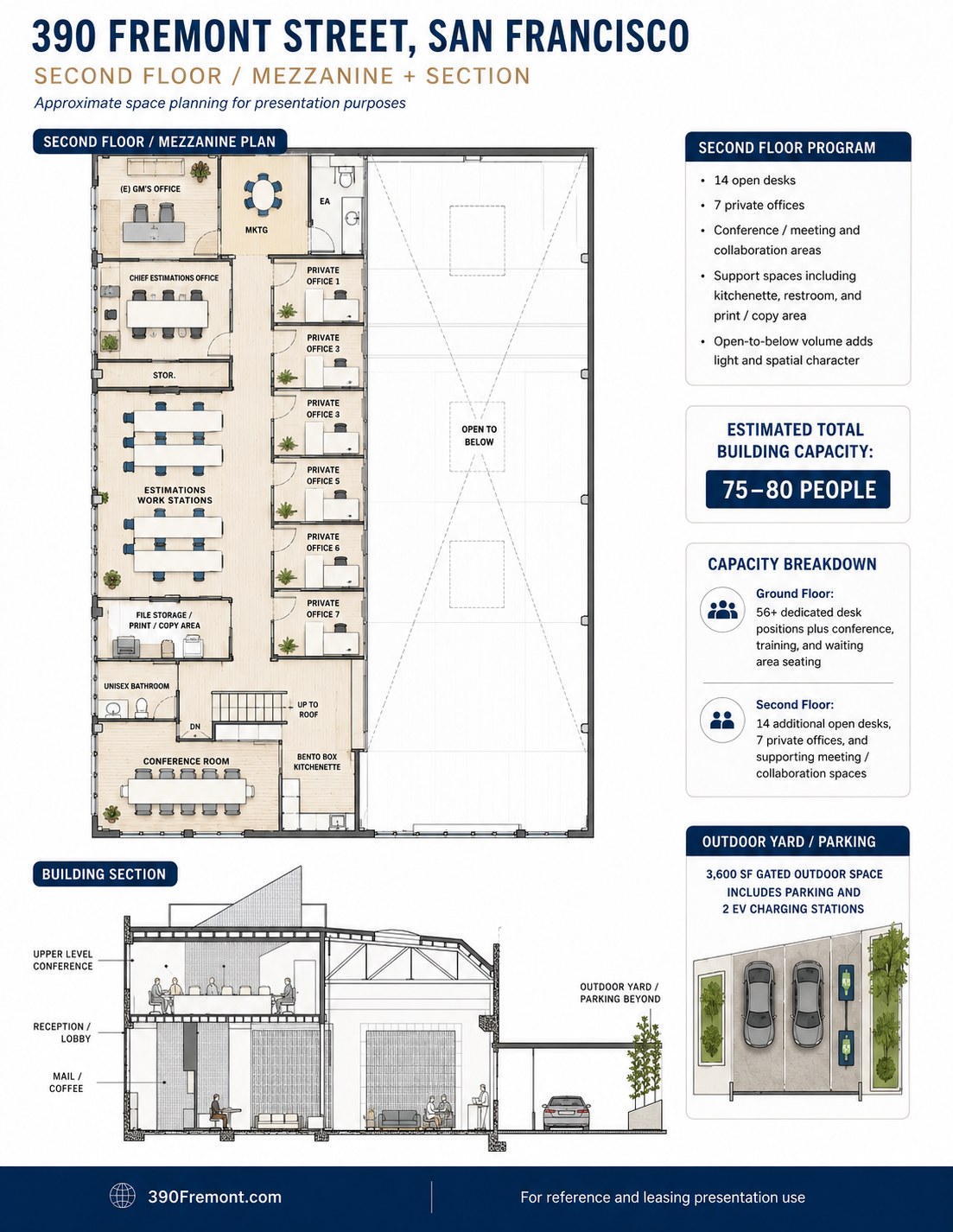 Second Floor / Mezzanine Plan — Concept Workplace Layout