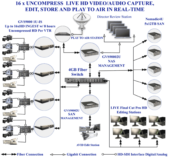 16xHD Live-CAM