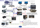 16xHD Live-workflow