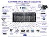16xHD Live